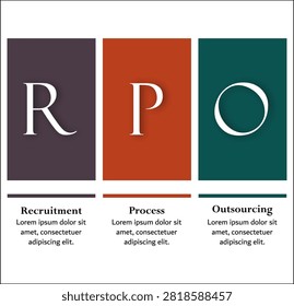 RPO - Recruitment process outsourcing acronym. Infographic template with icons and description placeholder