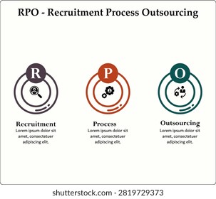 RPO - Recruitment process outsourcing acronym. Infographic template with icons and description placeholder