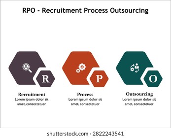 RPO - Recruitment process outsourcing acronym. Infographic template with icons and description placeholder
