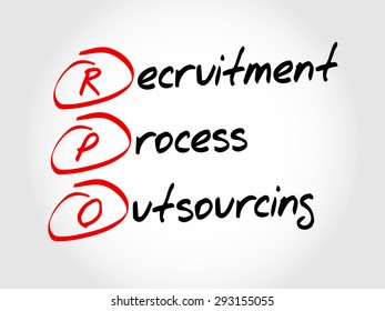 RPO - Recruitment Process Outsourcing, acronym business concept