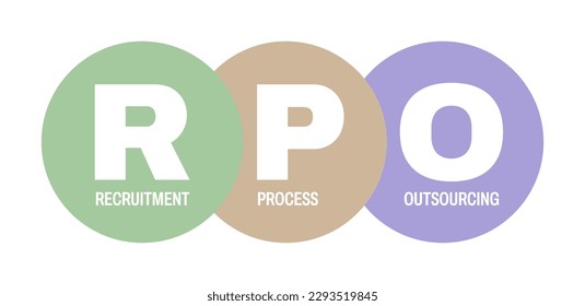 RPO - Concepto de diseño de vectores de procesos de contratación