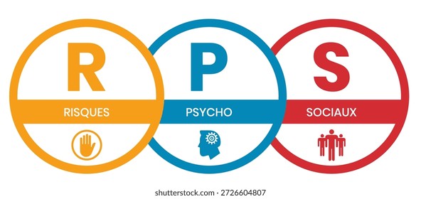 RPS, Risques Psycho Sociaux. Conceito com palavra-chave e ícones. Ilustração de vetor plano. Isolado no branco.