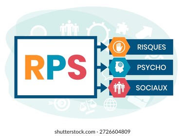 RPS, Risques Psycho Sociaux. Concepto con Palabra clave e íconos. Ilustración vectorial plana. Aislado en blanco.
