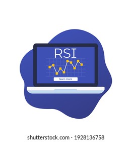 RSI indicator, Relative Strength Index