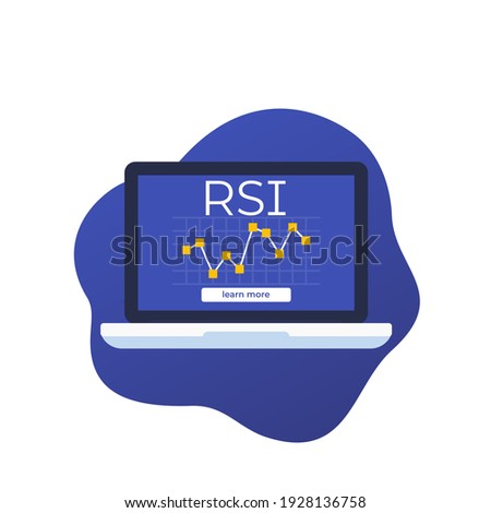 RSI indicator, Relative Strength Index