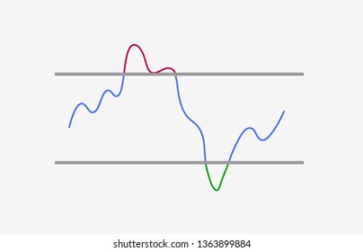 RSI indicator technical analysis. Vector stock and cryptocurrency exchange graph, forex analytics and trading market chart. RSI Relative Strength Index isolated on white icon