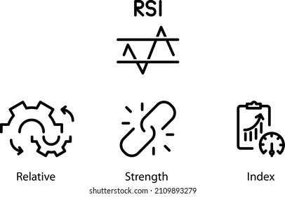 RSI - Relative Strength Index concept, vector icon 
