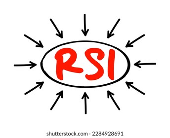 RSI Relative Strength Index - technical indicator used in the analysis of financial markets, acronym text with arrows