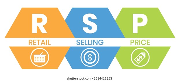 RSP - retail selling price. acronym business concept. vector illustration concept with keywords and icons. lettering illustration with icons for web banner, flyer, landing page, presentation