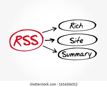 RSS - Rich Site Summary acronym, internet concept background