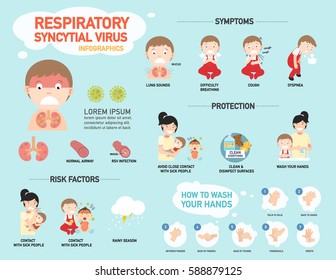 RSV,Respiratory syncytial virus infographic,vector illustration.