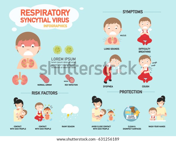 Rsvrespiratory Syncytial Virus Infographicvector Illustration Stock ...