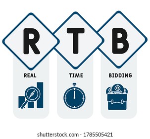 RTB Real Time Bidding. business concept. word lettering typography design illustration with line icons and ornaments.  Internet web site promotion concept vector