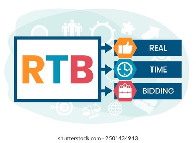 RTB - Real-time bidding, acronym business concept background