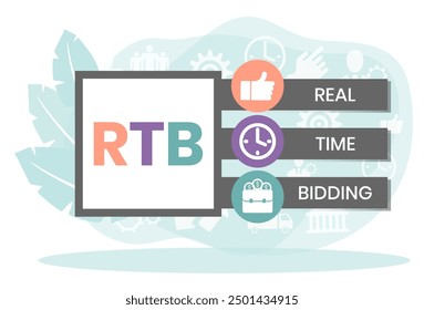 RTB - Real-time bidding, acronym business concept background