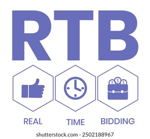 RTB - Real-time bidding, acronym business concept background