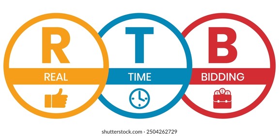 RTB - Real-time bidding, acronym business concept background