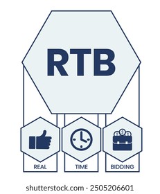 RTB - Real-time bidding, acronym business concept background