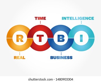 RTBI Infographics - Real Time Business Intelligence, concept acronym