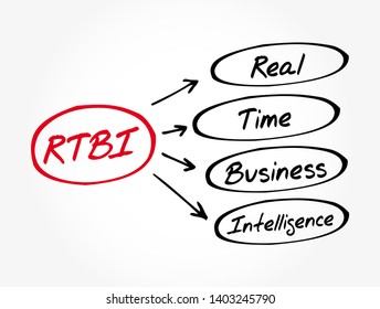 RTBI - Real Time Business Intelligence acronym, business concept background