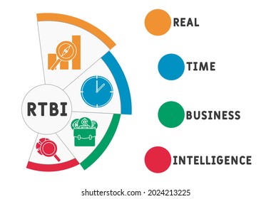 RTBI - Real Time Business Intelligence acronym. business concept background.  vector illustration concept with keywords and icons. lettering illustration with icons for web banner, flyer, landing 