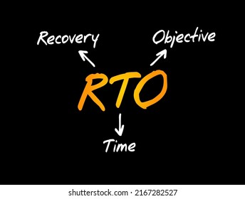 RTO Recovery Time Objective - Amount Of Real Time Has To Restore Its Processes At An Acceptable Service Level After A Disaster, Acronym Text Concept For Presentations And Reports