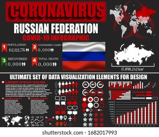 RU, Russia, Russian Federation Coronavirus COVID-19 bacteria outbreak. Pandemic 2020 vector background. World map, national flag, country silhouette, infographic, data base, object, symbol element