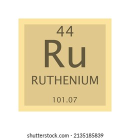 Ru Ruthenium Transition metal Chemical Element Periodic Table. Simple flat square vector illustration, simple clean style Icon with molar mass and atomic number for Lab, science or chemistry class.