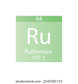 Ru Ruthenium Transition metal Químico Elemento Tabela periódica. Simples ilustração de vetor quadrado plano, simples ícone de estilo limpo com massa molar e número atômico para Lab, ciência ou classe de química.