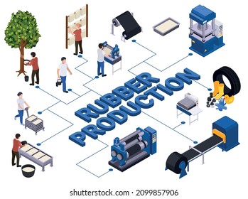 Rubber production isometric composition with flowchart of text and icons of manufacture machinery and working people vector illustration