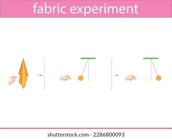 
rubbing glass rod into fabric static electricity