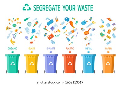 Rubbish bins with different types of waste for recycling.  Waste management concept on white background - illustration containers for garbage sorting and segregation.