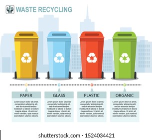 Rubbish bins for recycling different types of waste on city background. Sort plastic, organic, e-waste, glass, paper. Vector illustration.