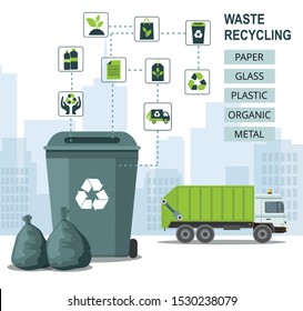 Rubbish bins for recycling different types of waste on city background and garbage truck. Sort plastic, organic, e-waste, glass, paper. Vector Infographic  svg