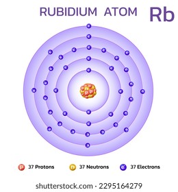 Rubidium atomic structure.Consists of 37 protons and 37 electrons and 37 neutrons.