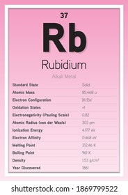 Rubidium Periodic Table Elements Info Card (Layered Vector Illustration) Chemistry Education