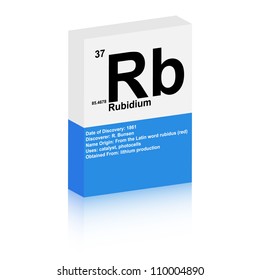 rubidium symbol