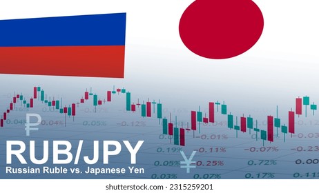 RUBJPY pair in the forex market. Trading screen background. Market graph of candlestick, Flag, Currency symbol, and Price changes quotation. Acronym RUB - Russian Ruble. Acronym JPY- Japanese Yen.