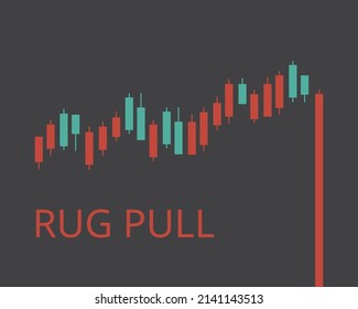 A Rug Pull Is A Type Of Crypto Scam That Occurs When A Team Pumps Their Token Before Disappearing With The Funds