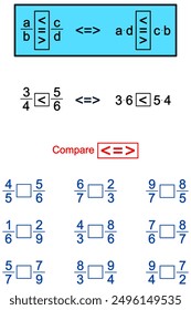 The rule for comparing fractions in the blue box and specific examples to supplement for practice