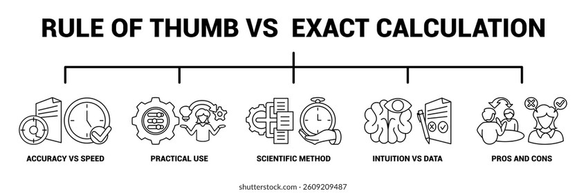 Rule of Thumb vs Exact Calculation icon banner for infographic Line style.