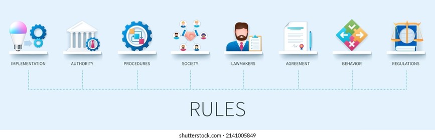 Rules banner with icons. Implementation, authority, procedures, society, lawmakers, agreement, behaviour, regulations icons. Business concept. Web vector infographic in 3D style