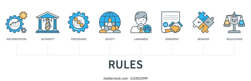 Concepto de reglas con iconos. Implementación, autoridad, procedimientos, sociedad, legisladores, acuerdo, comportamiento, regulaciones iconos. Infografía vectorial web con un estilo mínimo de línea plana