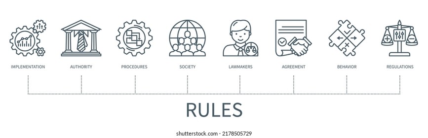 Rules concept with icons. Implementation, authority, procedures, society, lawmakers, agreement, behaviour, regulations icons. Web vector infographic in minimal outline style