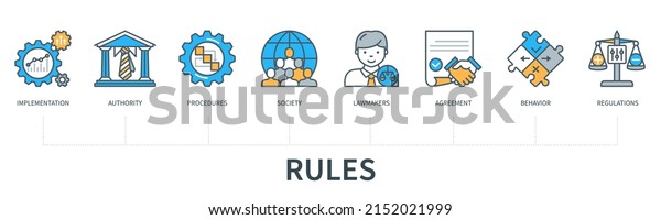 Rules concept with\
icons. Implementation, authority, procedures, society, lawmakers,\
agreement, behaviour, regulations icons. Web vector infographic in\
minimal flat line style