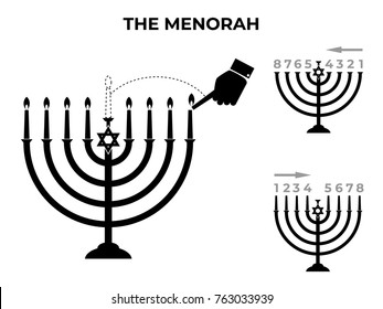 Rules of lighting the Chanukah Menorah. Jewish Holiday symbol menorah - light candelabra with candles silhouette isolated white background.