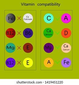 
Rules for taking vitamins. 
Vitamin compatibility