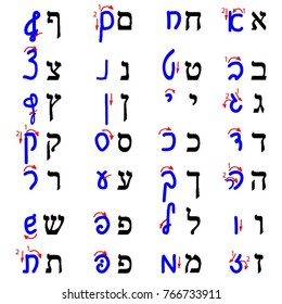 The rules for writing capital letters of the Hebrew alphabet.
