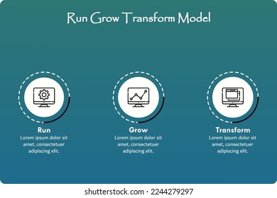 Run Grow Transform Model with Icons and description placeholder in an Infographic template