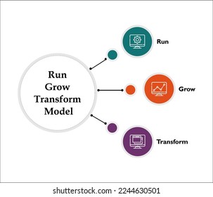 Ejecutar modelo de transformación creciente con iconos y marcador de posición de descripción en una plantilla Infografía